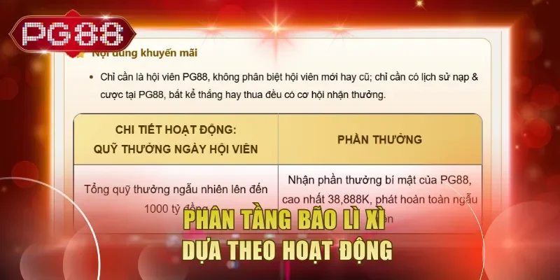 Phân tầng bão lì xì dựa theo hoạt động